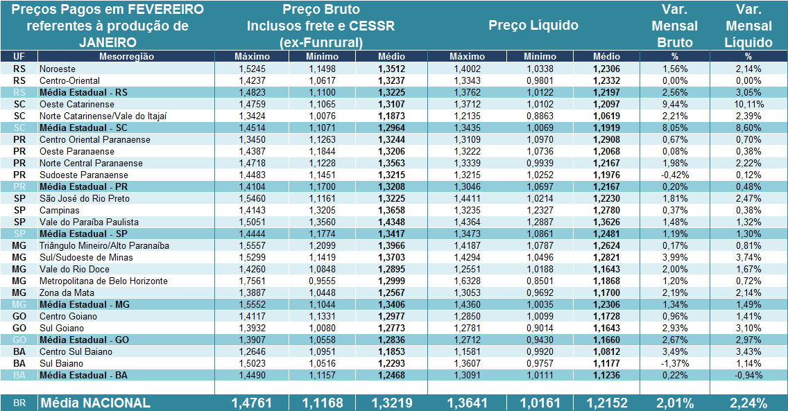 tabela1